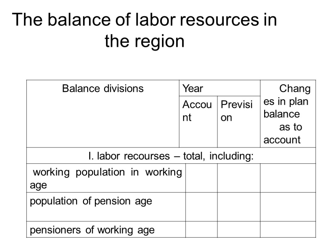 The balance of labor resources in the region